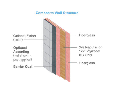 composite wall structure